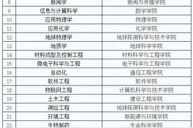 最新名单！这些2020年度国家级一流本科专业榜上有名图片