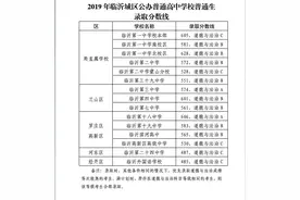 临沂市中考分数线（2019），大家参考一下去年的分数线图片