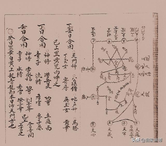 民国时期符咒抄本——《咒秘图罡》