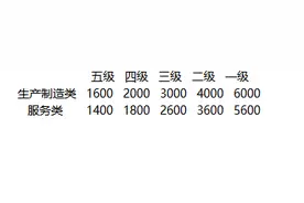 证书的含金量怎么判断，互联网营销师有多硬？图片