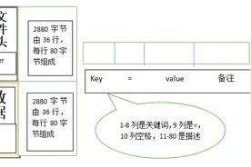 什么是Fits文件？我们该如何读取它其中的数据呢？图片