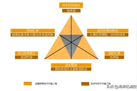 怎么理解IPO投资（上）图片