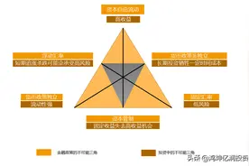 怎么理解IPO投资（上）图片
