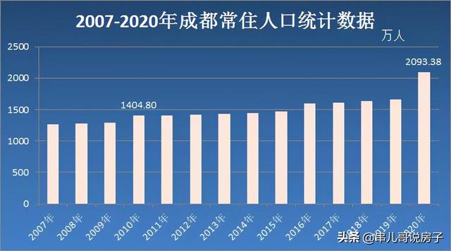 “利率降”“房地产税”多项变动，成都楼市信号释放明晰需关注