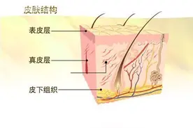你还敢买？化妆护肤品中的最大骗局你知道吗？图片