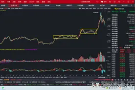 证券板块和电力板块哪个更值得投资图片