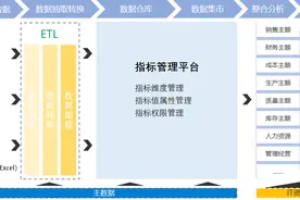 腾讯IT男转行数据后感慨：没用过报表工具，别说自己懂报表图片