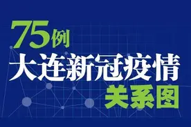 一图看懂大连疫情“传播链”图片