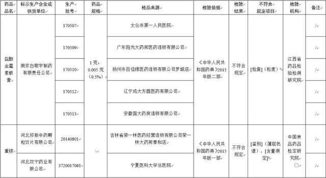 全国紧急叫停!家里有这几种药的 赶紧扔!