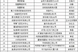 速看！邯郸各区县校外培训机构黑白名单公布图片