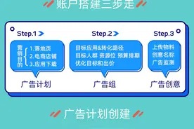 只需简单3步，轻松get快手账户搭建！图片