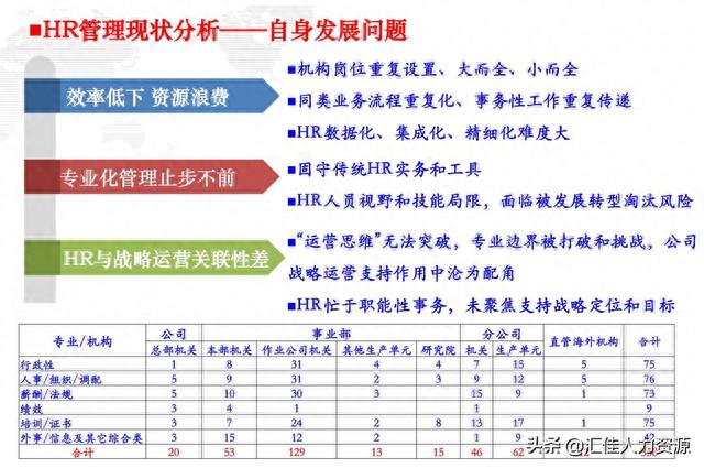 人事劳资工作的逾期效果，中海油服知乎 配图03