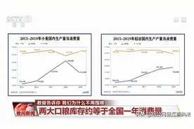 权威数据告诉你 我们为什么不用囤粮图片