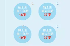 录取超7000名新生，西安交大研究生新生数据公布，最小硕士仅16岁！图片