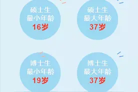 录取超7000名新生，西安交大研究生新生数据公布，最小硕士仅16岁！图片