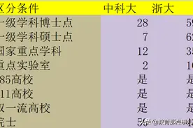 中国科学技术大学与浙江大学谁更强？家长：孩子该选择哪一个？图片