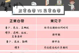 正常的白带你了解吗？一图说清白带图片