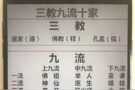 你知道三教九流、十大家都是什么行业吗？看看你属于什么流？图片