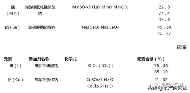甲鱼鳖类养殖之中华鳖的常用饲料
