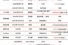 2020年游戏圈人才变动：有的回归老东家，有的被资本追逐图片