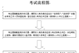 @全州驾校学员，科二、科三要考试了图片