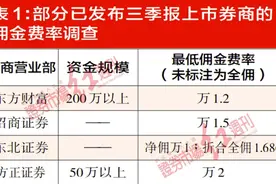 券商佣金费率下探，部分小券商万1免5“搞促销”，增收不增利困局待解图片