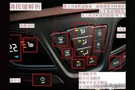 那些“用车假技巧”你相信了多少？图片