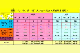 新概念英语第一册lesson 7~8图片