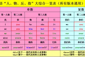 新概念英语第一册lesson 7~8图片
