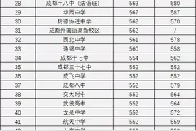 除了指标到校生，初升高还有5条升学途径图片