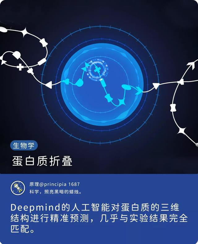 生物学的一个基本大问题迎来重大突破