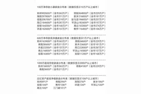 郑州四分之一家庭存款超过100万？图片
