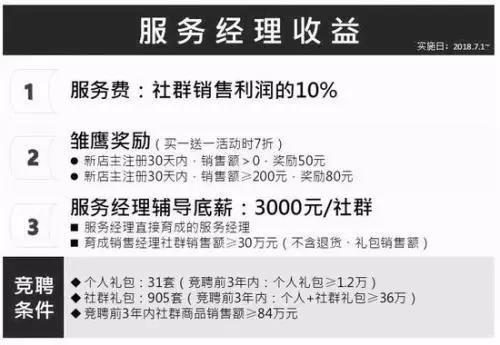 云集成功上市,分销金字塔模式,是否是分享电商新模式,电商必读