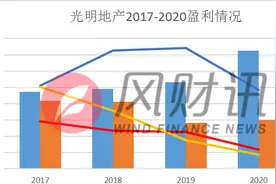 窥报34|光明地产：被赘肉掏空的“隐形地主”图片
