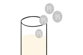 柳叶刀：一天一份奶，全因死亡率下降10%，如何挑选合适的奶？图片