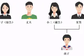 深圳男子给情人110多万买房，养娃8年发现非亲生后，妻子将小三告上法庭图片