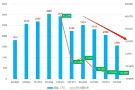 小米手机也被禁用“谷歌服务”！小米霸气官宣新规：不再支持图片
