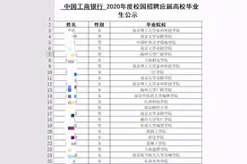 中国工商银行招了10042人，二本院校就占40%，你心动了吗图片