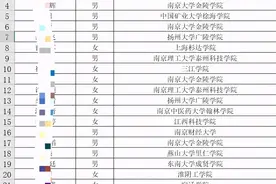中国工商银行招了10042人，二本院校就占40%，你心动了吗图片