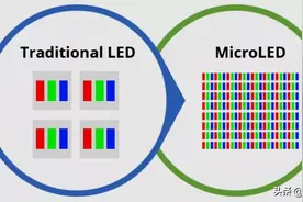 量产之路 | microLED显示技术龙争虎斗图片
