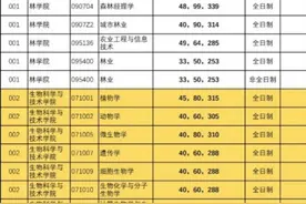 北京林业大学2020硕士招生考试各专业复试分数线图片
