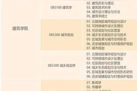 保研揭秘——湖南大学图片