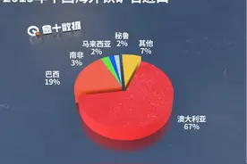 澳洲的“救命稻草”快丢了！中国铁矿石需求不再是“软肋”图片