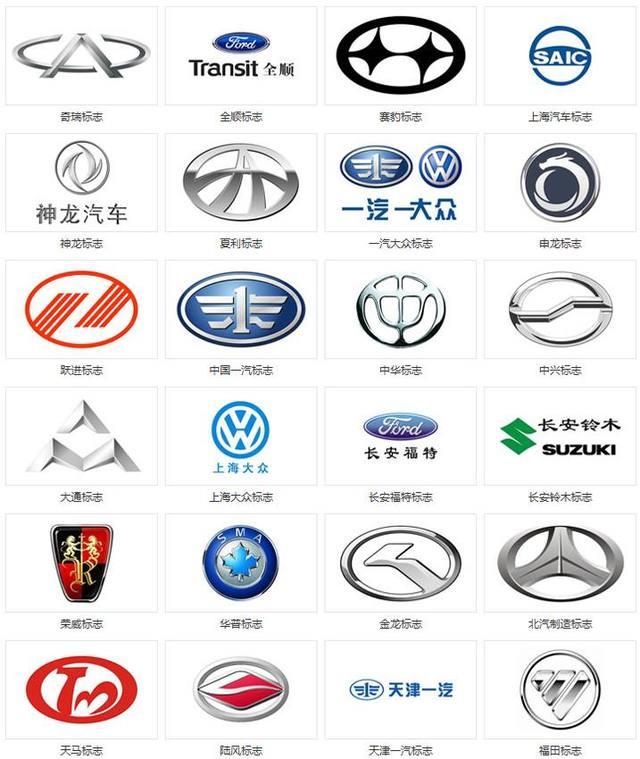 各国汽车标志图片大全，最后几个很少有人认识