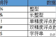 VB编程（八）常量和变量图片