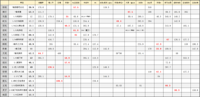 FGOδ��һ��ÿ�������ѵ����ز��ܽ�