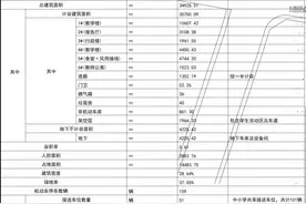 公示了！潘安湖新添两所中小学，市区名校进驻！图片