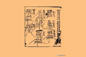 民间术数抄本——六壬四课金口诀图片