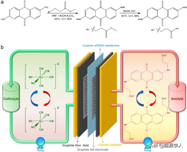 面向大规模、低成本储能的N-烷基羧酸化蒽醌衍生物水系液流电池