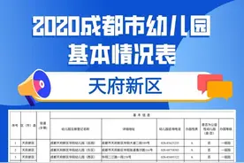 2020年成都市幼儿园地图来啦！（附地址电话等详细信息）图片